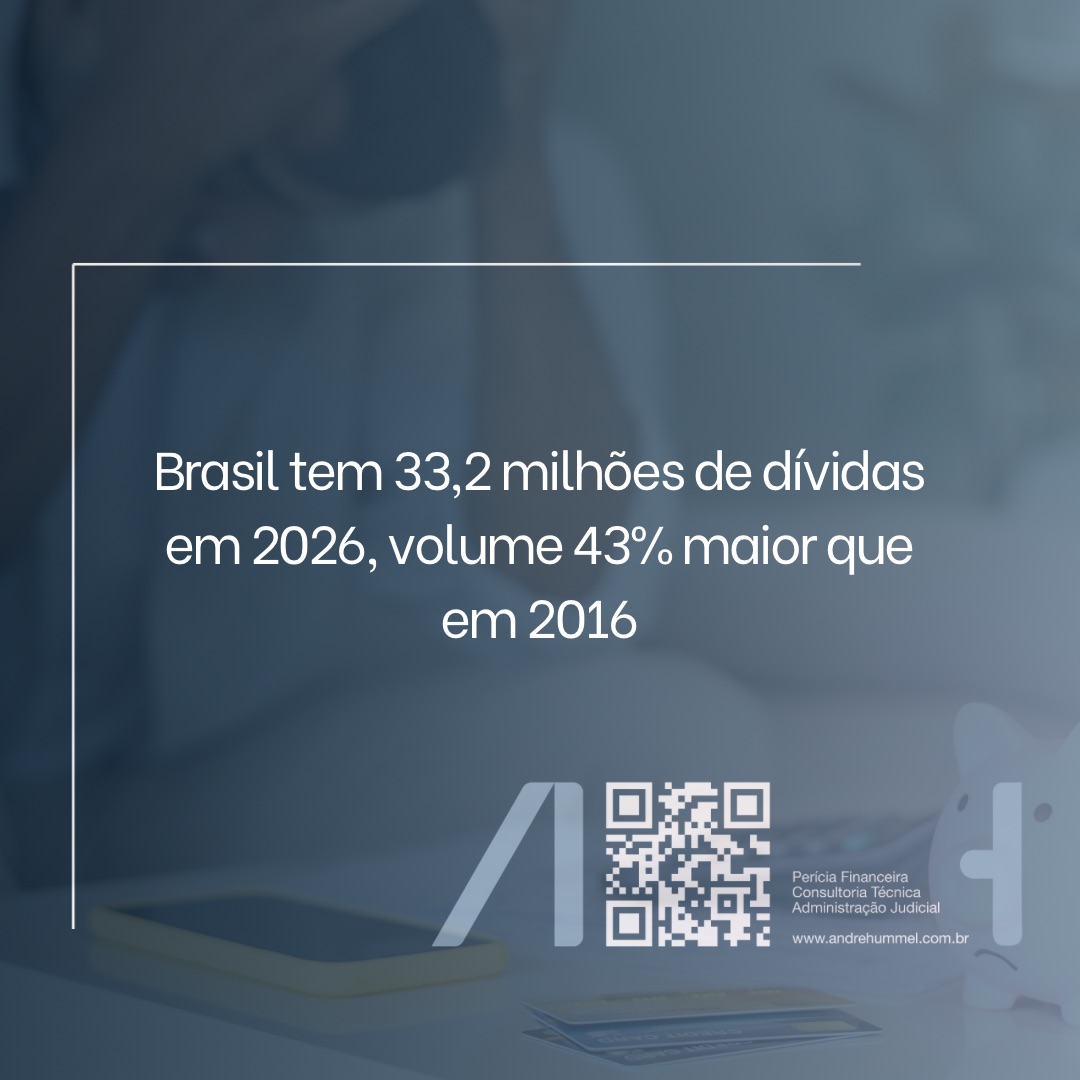 Brasil tem 33,2 milhões de dívidas em 2026, volume 43% maior que em 2016